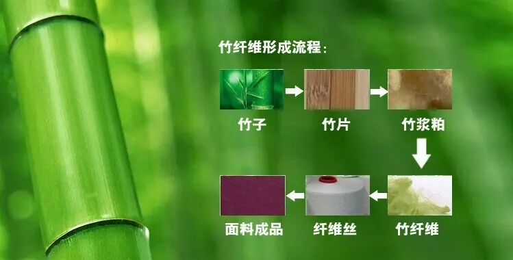 一根竹子撬動(dòng)萬(wàn)億產(chǎn)值，綠色風(fēng)尚催生產(chǎn)業(yè)新賽