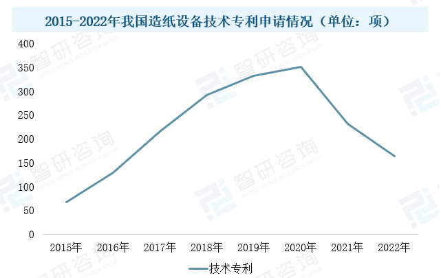 2023年中國造紙設備行業(yè)現狀：市場(chǎng)需求潛力大，設備國產(chǎn)化進(jìn)程加速