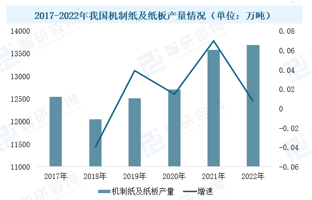 2023年中國造紙設備行業(yè)現狀：市場(chǎng)需求潛力大，設備國產(chǎn)化進(jìn)程加速